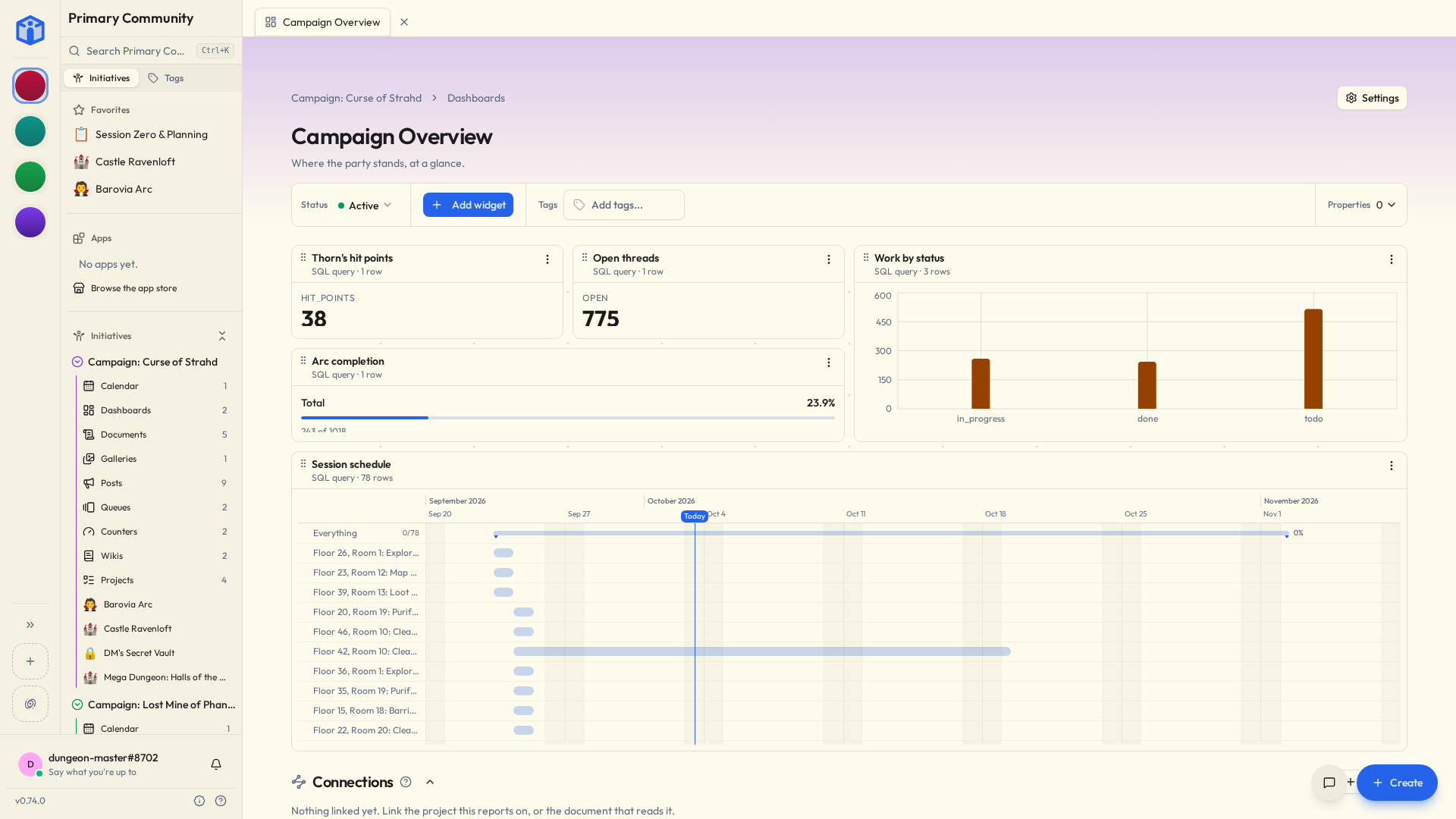 An initiative dashboard