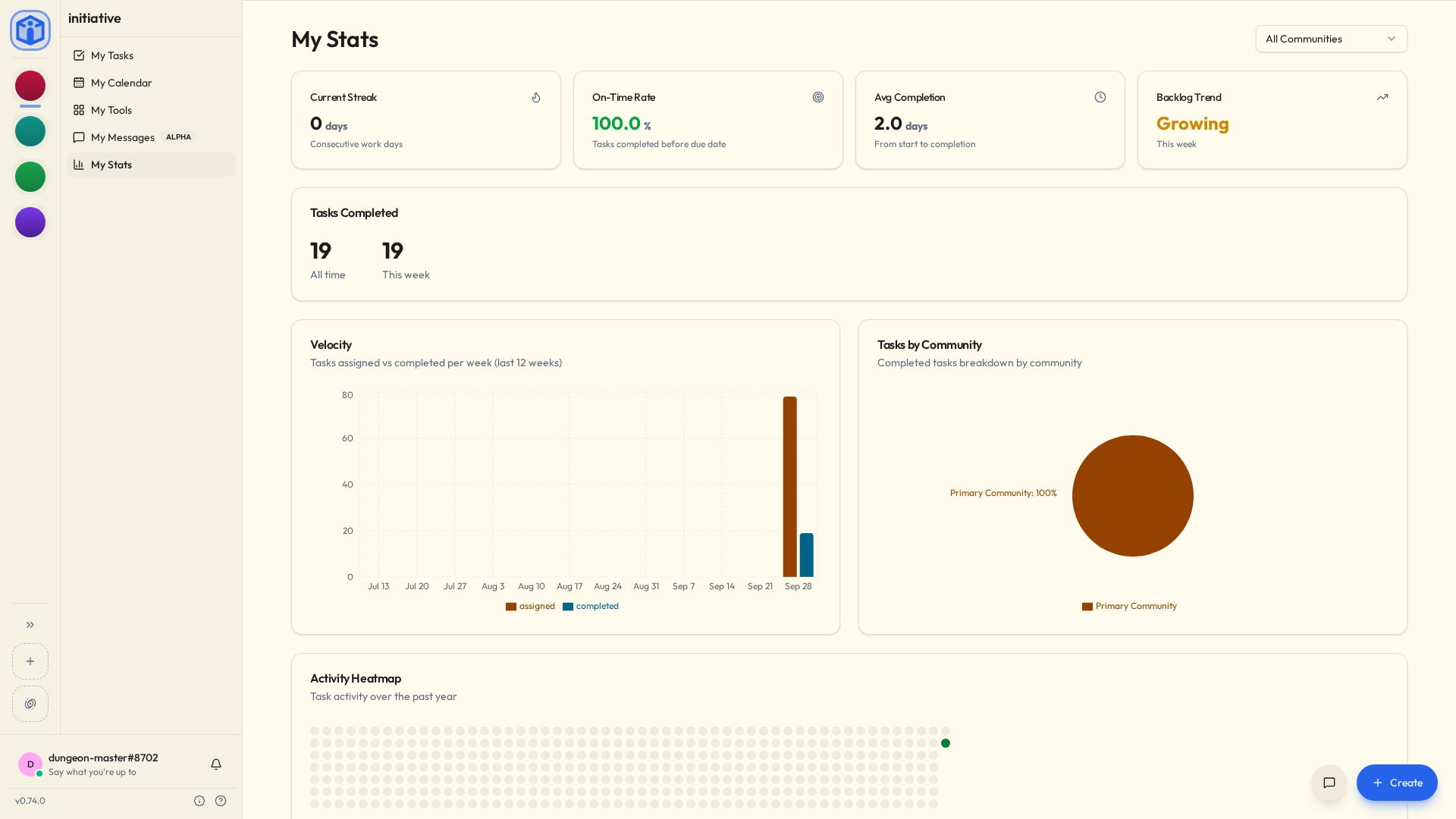 Your personal stats